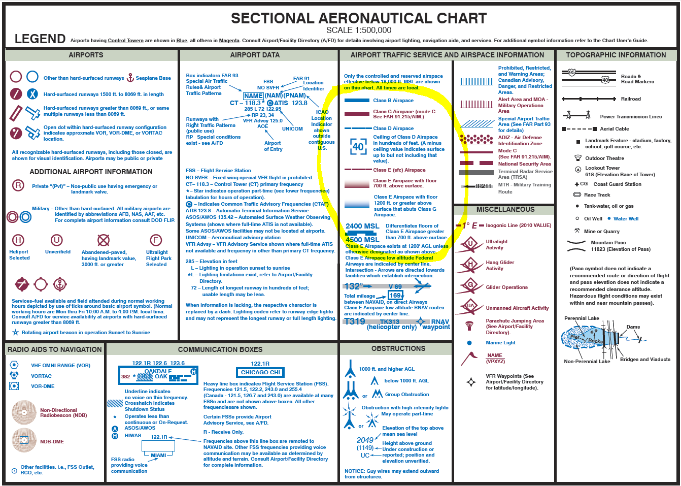 Faa Sectional Chart Symbols