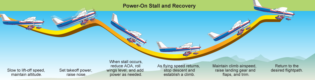 The Basics of Stall Recovery - Gleim Aviation